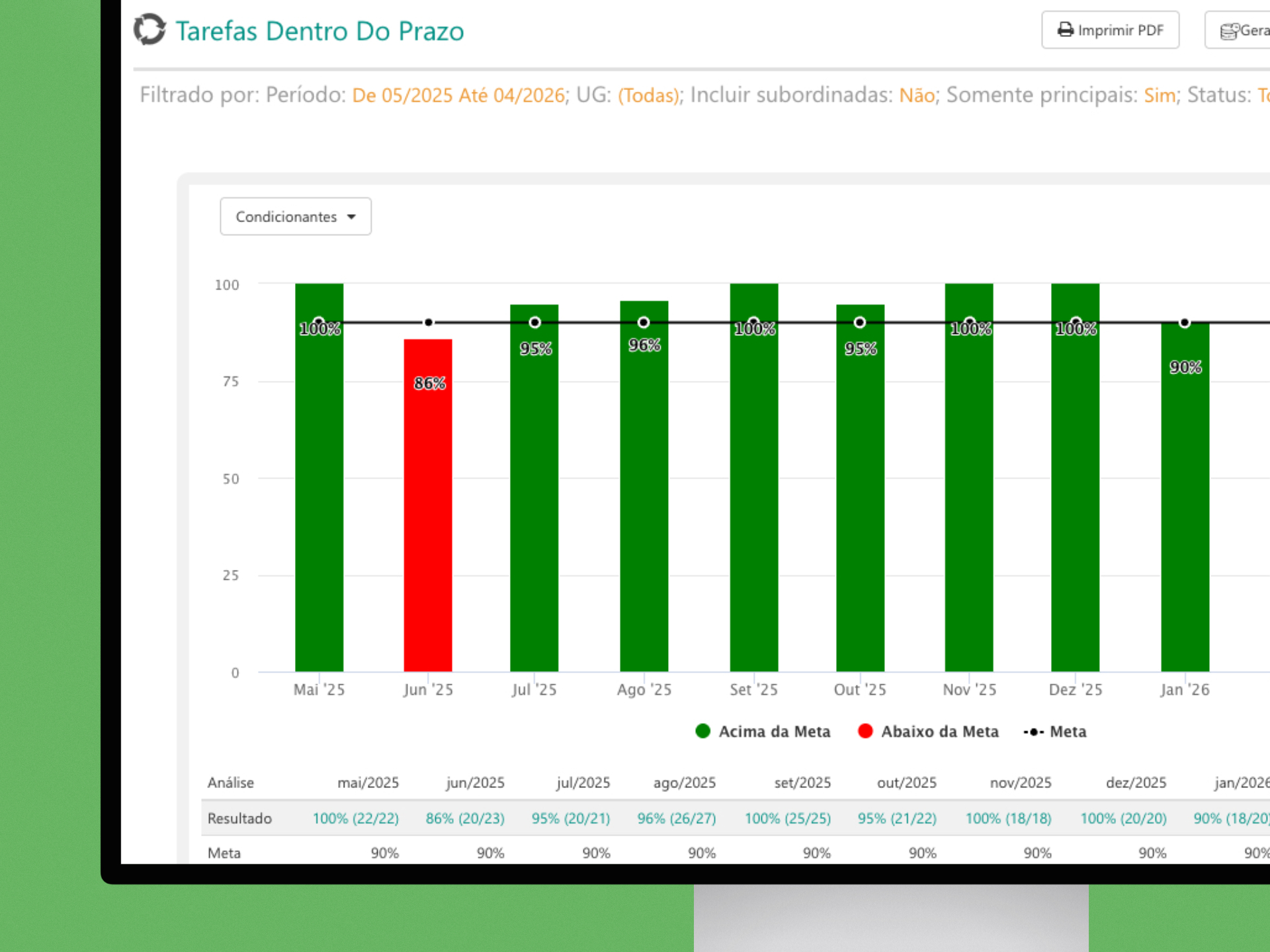 Interface da Onegreen centralizando licenças e condicionantes ambientais em uma única plataforma.