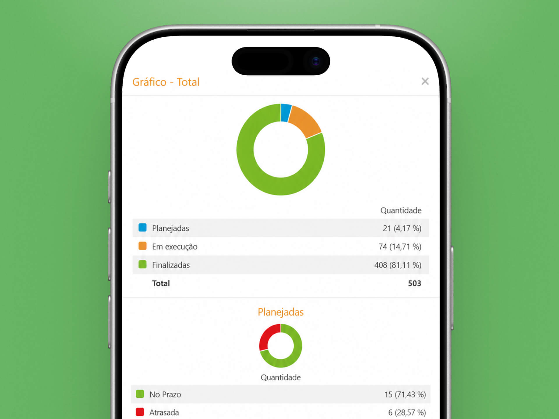 Usuário acessando a plataforma Onegreen no celular para acompanhamento de prazos e redução de riscos regulatórios.