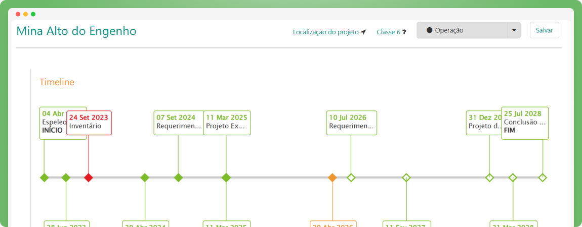 Cronograma de projetos ambientais com marcos e prazos no Onegreen
