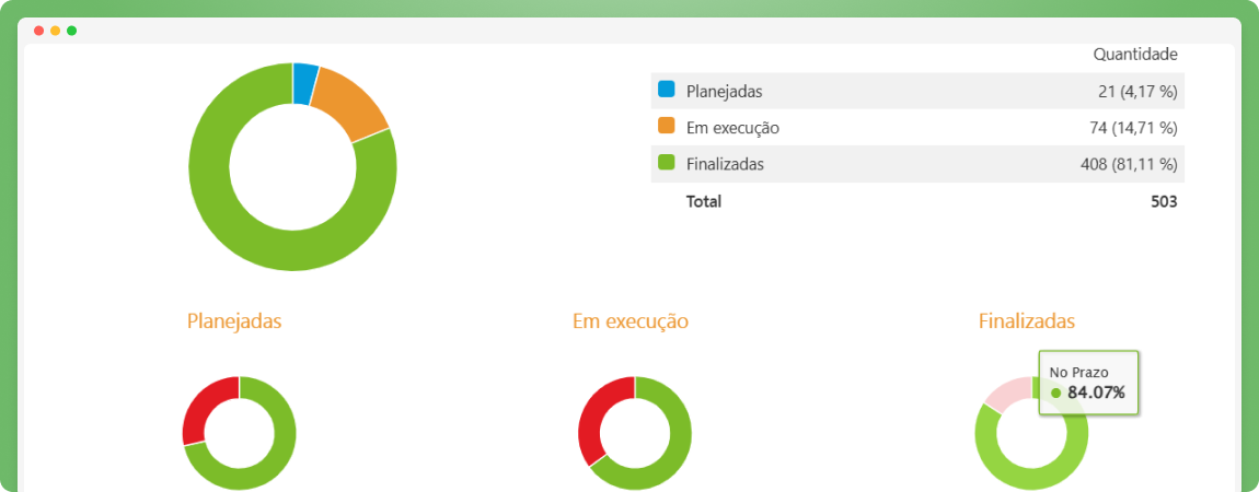 Tela de gestão de condicionantes ambientais com alertas de prazo no Onegreen
